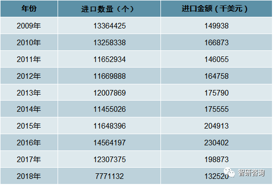 业市场现状及未来发展趋势分析[图]九游会2018年中国电脑游戏周边产(图1)