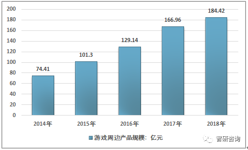 业市场现状及未来发展趋势分析[图]九游会2018年中国电脑游戏周边产(图2)