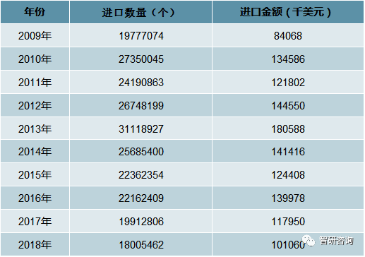 业市场现状及未来发展趋势分析[图]九游会2018年中国电脑游戏周边产(图4)