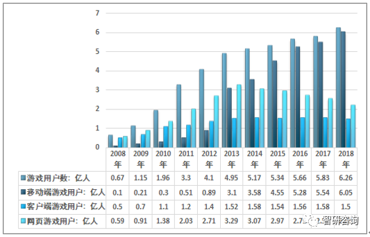 业市场现状及未来发展趋势分析[图]九游会2018年中国电脑游戏周边产(图5)