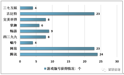 业市场现状及未来发展趋势分析[图]九游会2018年中国电脑游戏周边产(图6)