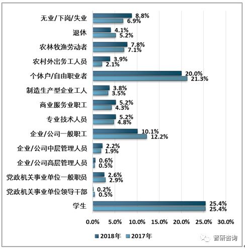 业市场现状及未来发展趋势分析[图]九游会2018年中国电脑游戏周边产(图7)