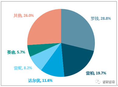 业市场现状及未来发展趋势分析[图]九游会2018年中国电脑游戏周边产(图8)