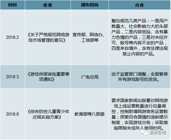 业市场现状及未来发展趋势分析[图]九游会2018年中国电脑游戏周边产(图9)