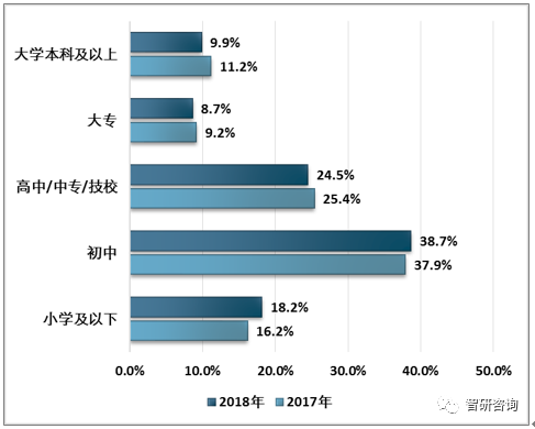 业市场现状及未来发展趋势分析[图]九游会2018年中国电脑游戏周边产(图10)