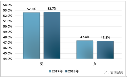 业市场现状及未来发展趋势分析[图]九游会2018年中国电脑游戏周边产(图13)