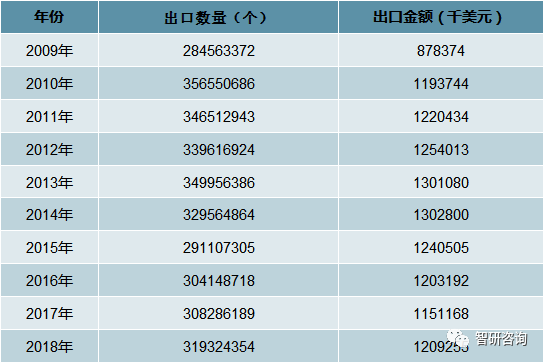 业市场现状及未来发展趋势分析[图]九游会2018年中国电脑游戏周边产(图14)