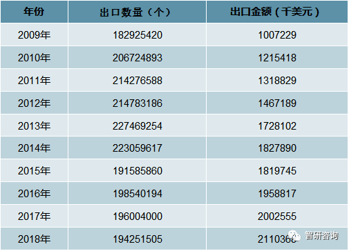 业市场现状及未来发展趋势分析[图]九游会2018年中国电脑游戏周边产(图15)