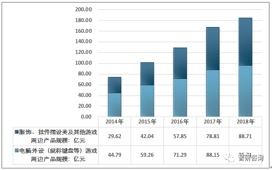 业市场现状及未来发展趋势分析[图]九游会2018年中国电脑游戏周边产(图16)