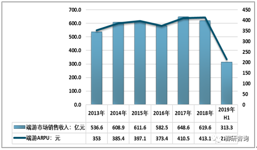 业市场现状及未来发展趋势分析[图]九游会2018年中国电脑游戏周边产(图17)