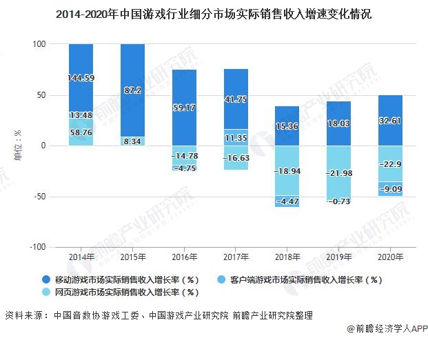 细分市场分析 移动游戏增长拉动产业增长九游会2021年中国游戏行业市场规模及(图5)