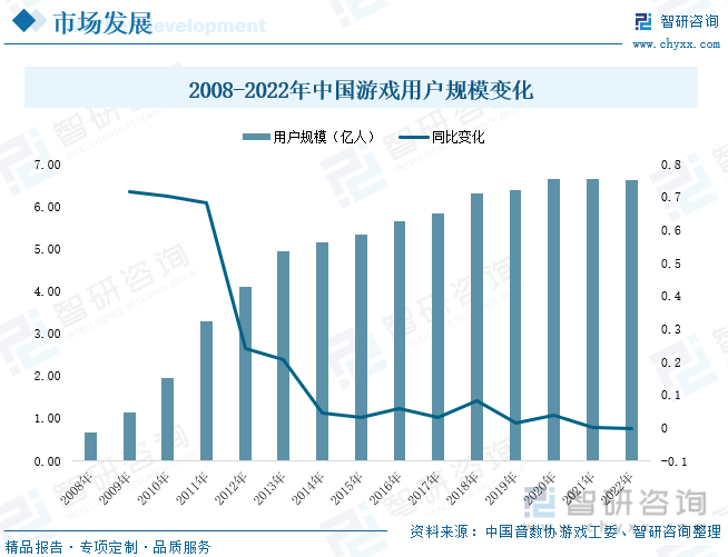 分析：产业存量竞争式发展电竞游戏市场潜力明显九游会app2023年中国游戏行业市场现状(图1)