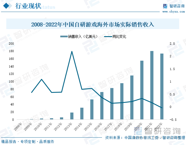 分析：产业存量竞争式发展电竞游戏市场潜力明显九游会app2023年中国游戏行业市场现状(图4)