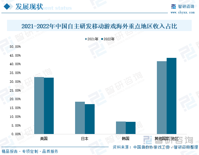 分析：产业存量竞争式发展电竞游戏市场潜力明显九游会app2023年中国游戏行业市场现状(图6)