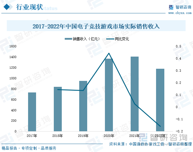 分析：产业存量竞争式发展电竞游戏市场潜力明显九游会app2023年中国游戏行业市场现状(图3)