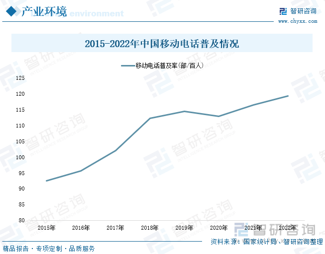 分析：产业存量竞争式发展电竞游戏市场潜力明显九游会app2023年中国游戏行业市场现状(图8)