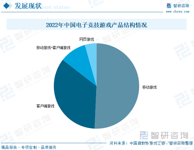 分析：产业存量竞争式发展电竞游戏市场潜力明显九游会app2023年中国游戏行业市场现状(图7)